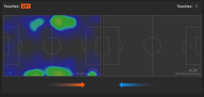 TAA and Robertson heat-map vs Leicester