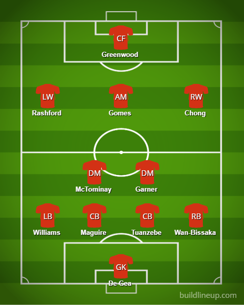 Man Utd line-up in the future