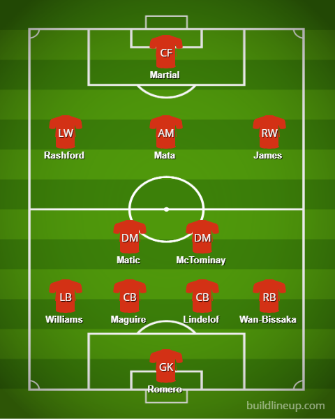 Manchester United's potential line-up vs Liverpool