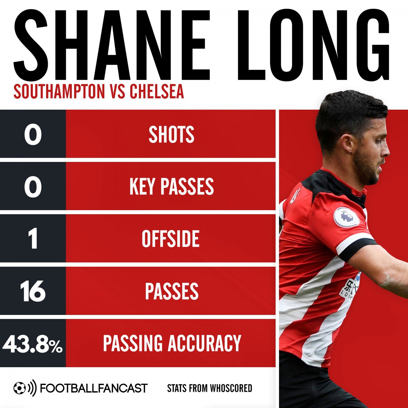 Shane Long (Southampton vs Chelsea.jpg