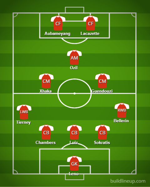 Arsenal's potential line-up to face Southampton