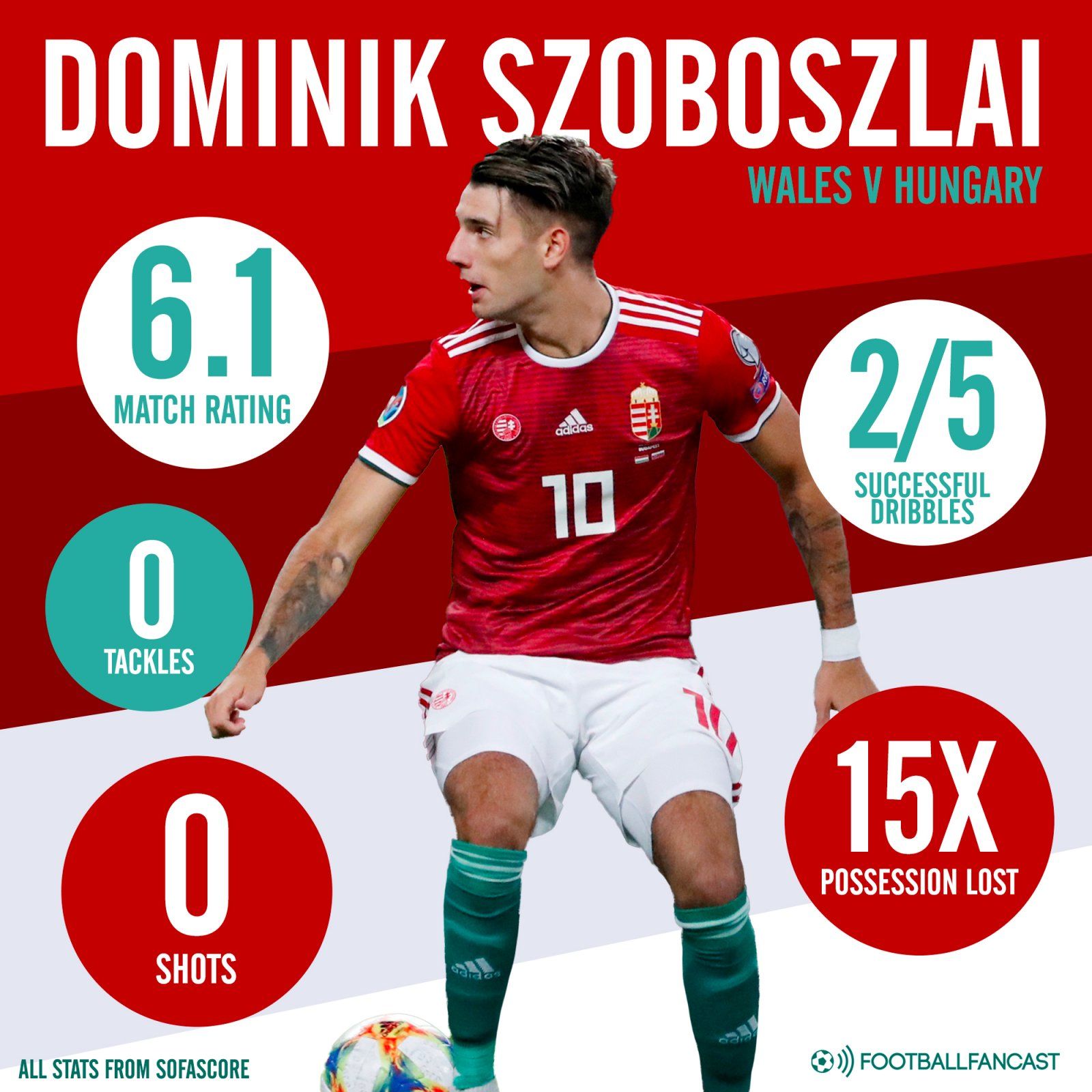 Dominik Szoboszlai vs Wales