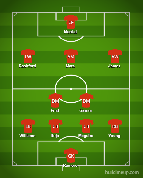 Manchester United's potential line-up to face Partizan Belgrade 2