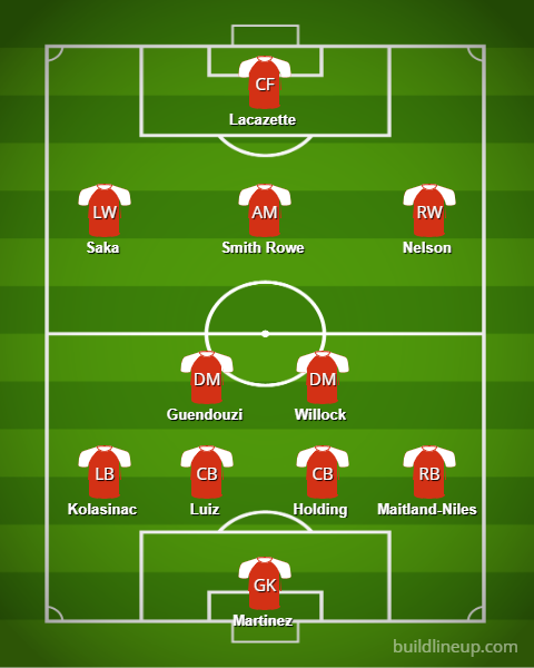 Arsenal's potential line-up to face Standard Liege