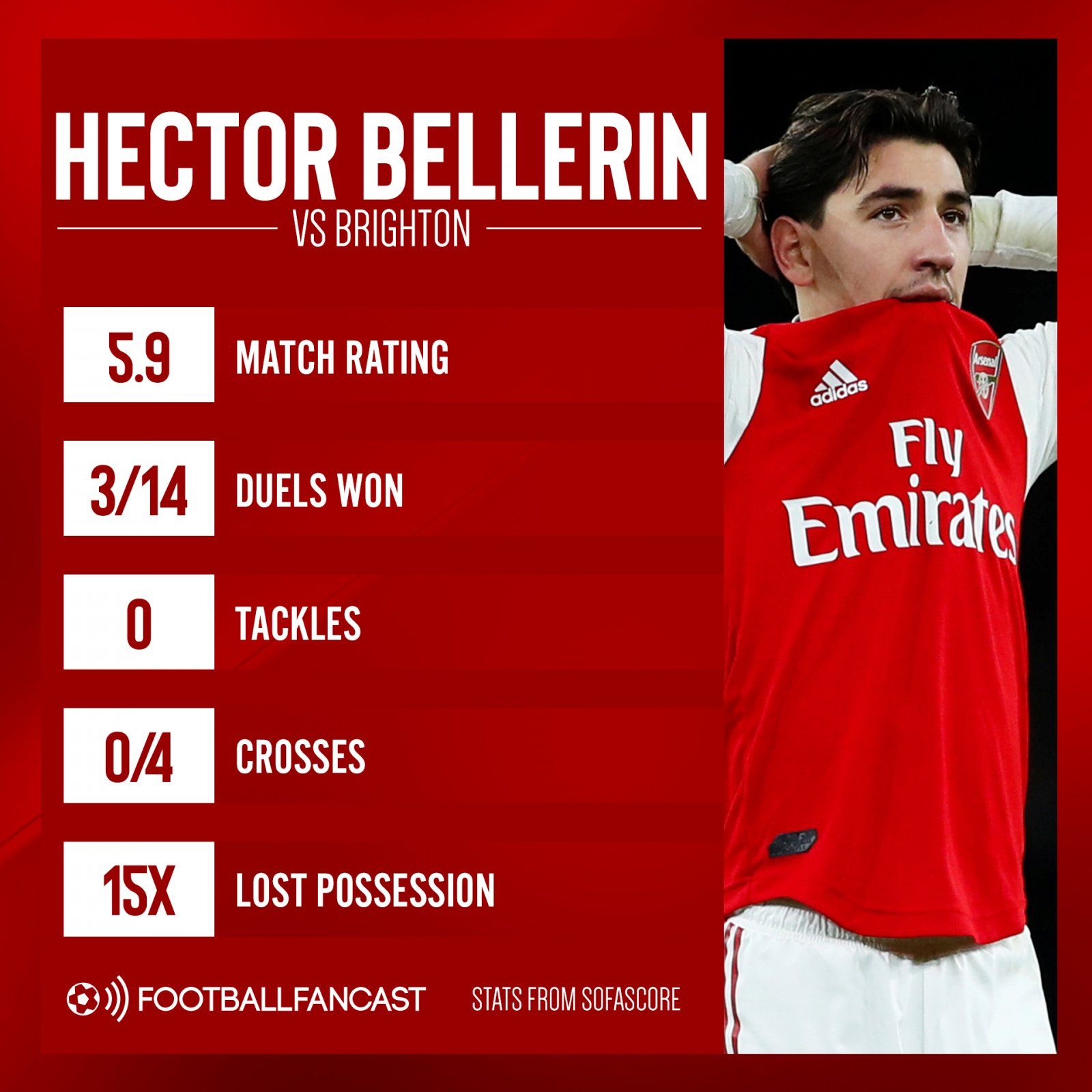 Hector Bellerin vs Brighton