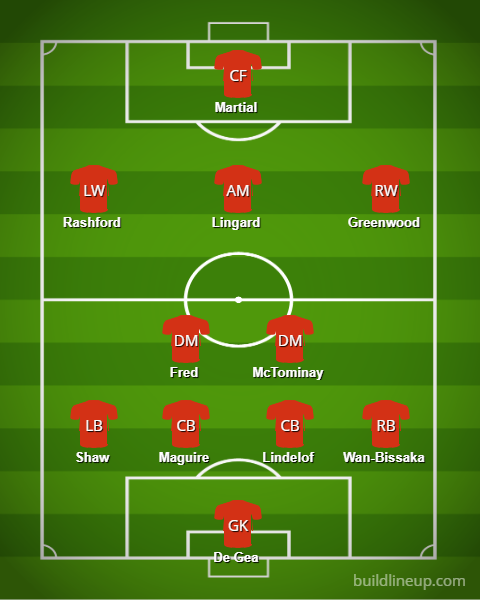 Man Utd's potential line-up to face Everton