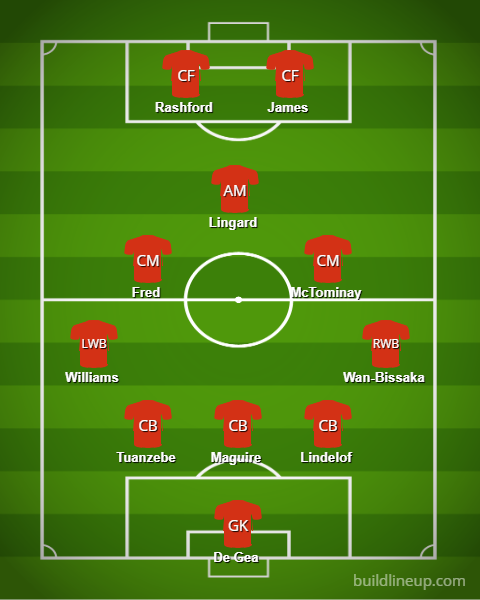 Man Utd's potential line-up to face Man City