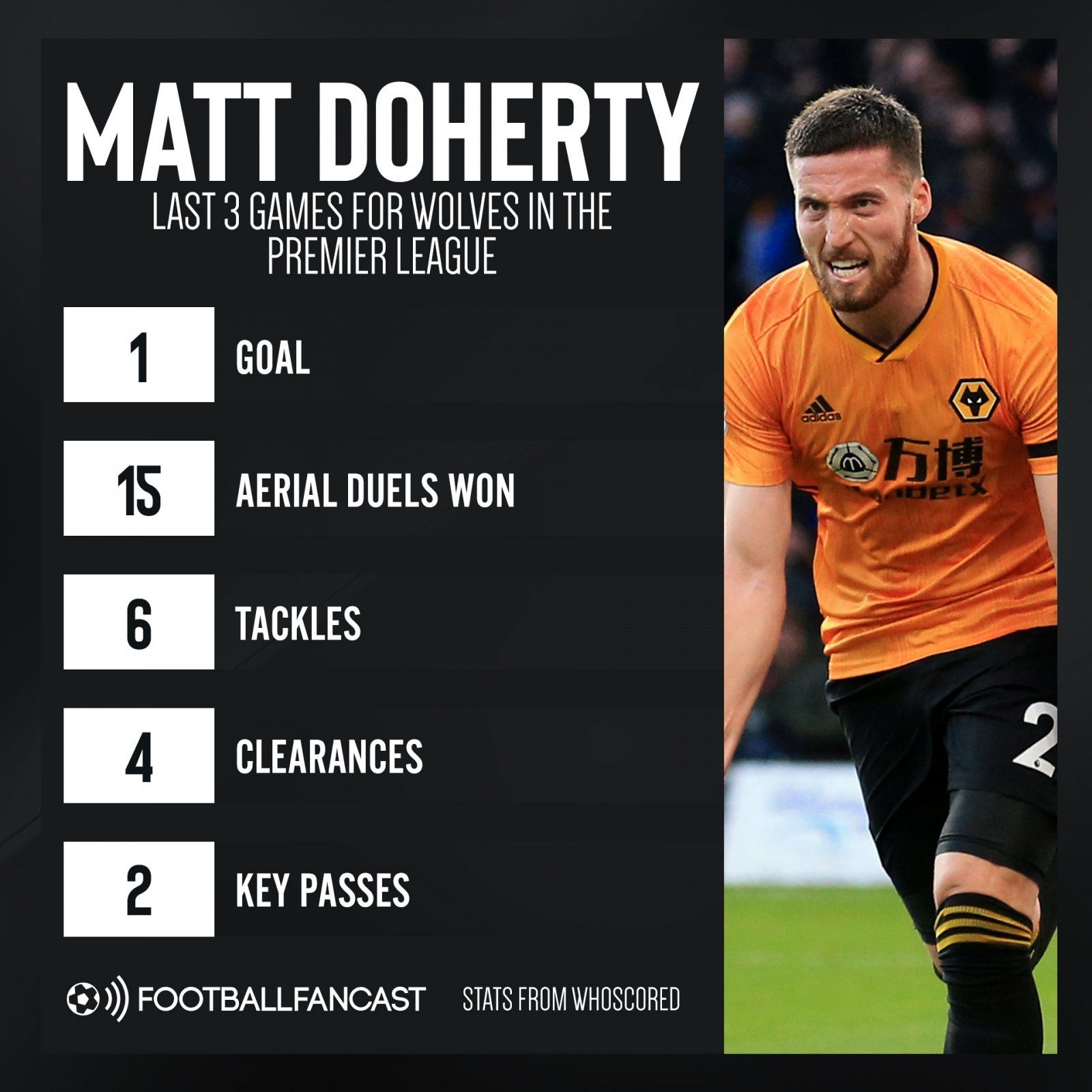 Matt Doherty Premier League stats