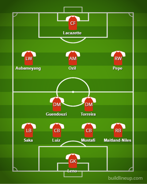 Arsenal's potential XI to face Man Utd