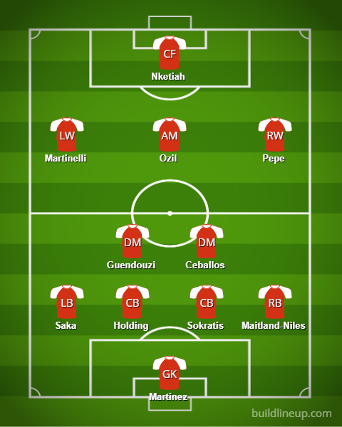 Arsenal's potential line-up to face Bournemouth
