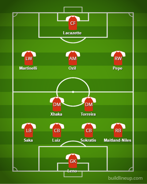 Arsenal's potential line-up to face Sheffield United