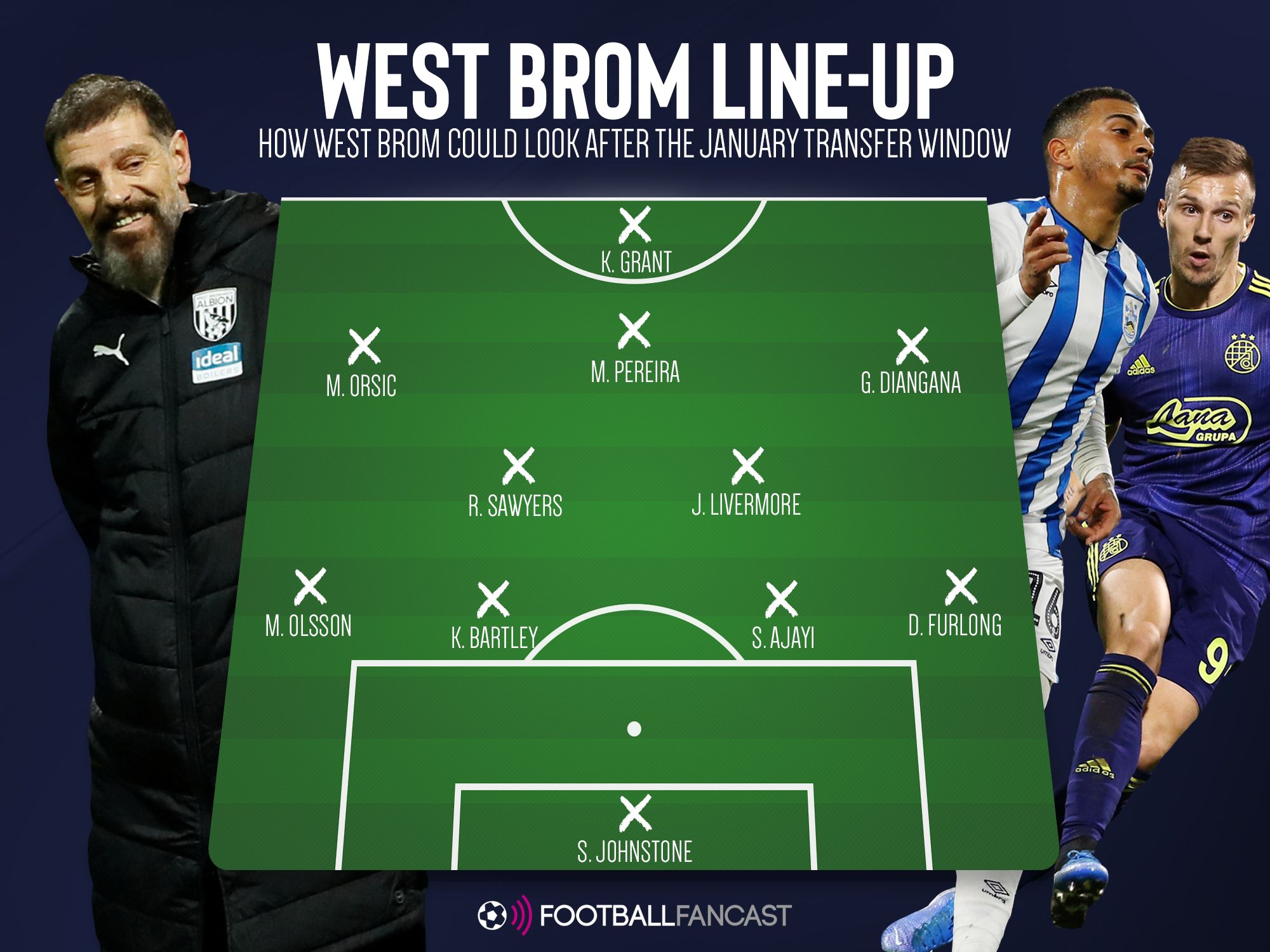 How West Brom could look after January