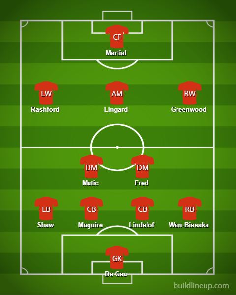 Man Utd's potential XI to face Arsenal