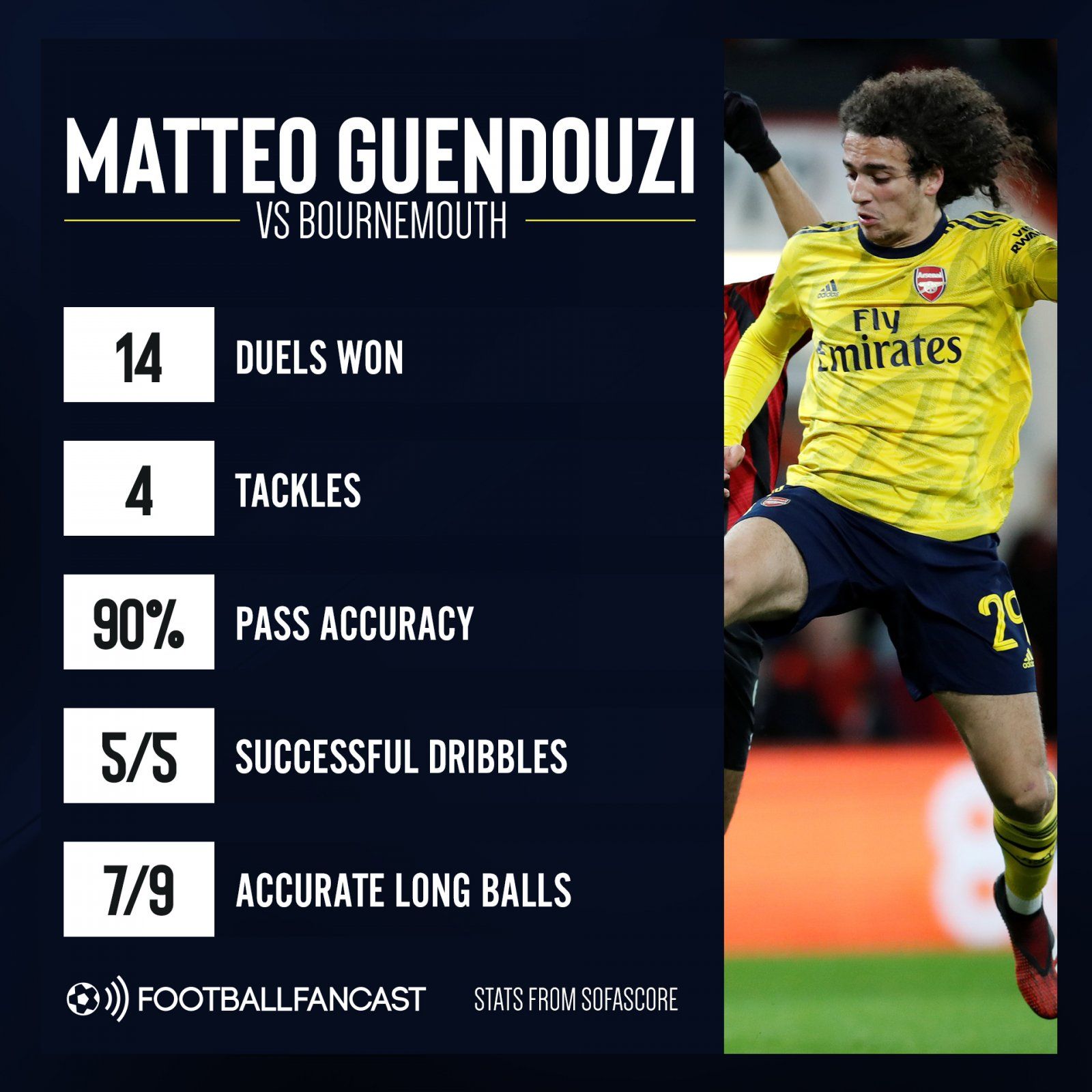 Matteo Guendouzi vs Bournemouth