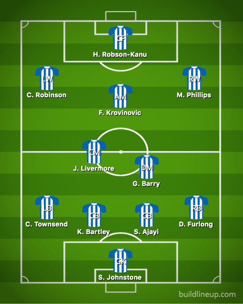 west brom predicted xi vs luton