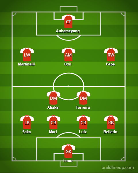 Arsenal's potential line-up to face Burnley