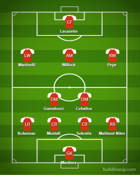 Arsenal's potential line-up to face Olympiacos
