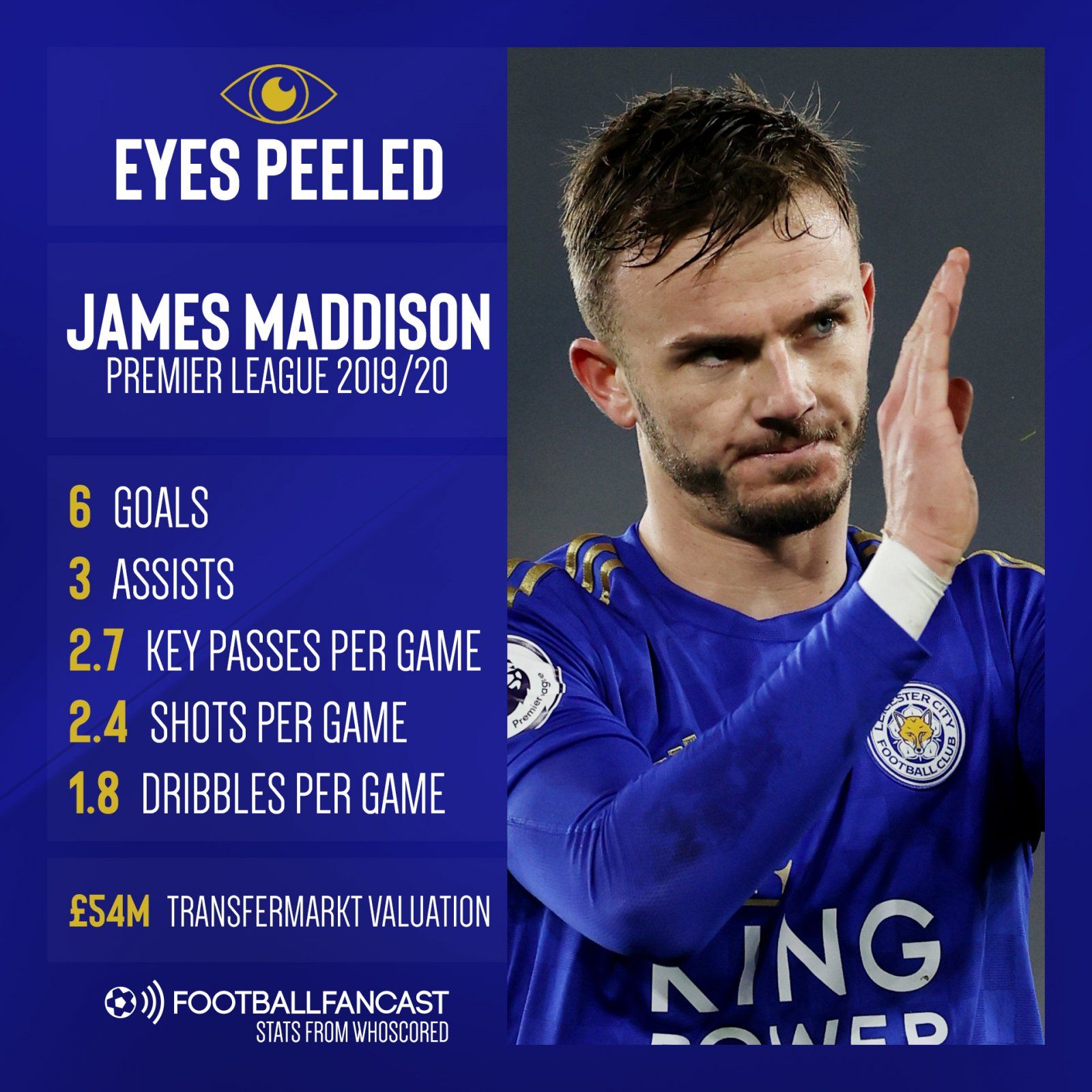 Eyes Peeled James Maddison