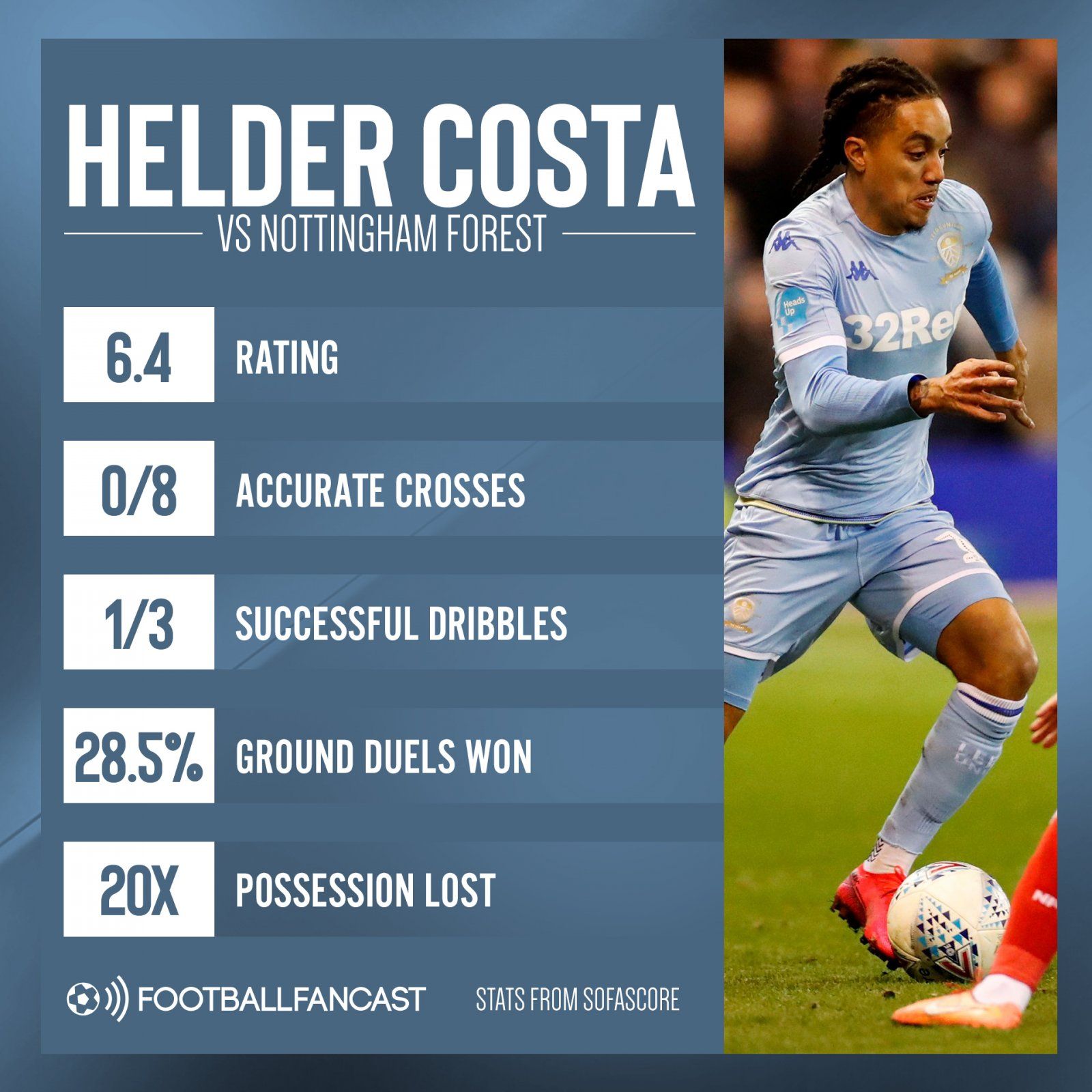 Helder Costa vs Nottingham Forest