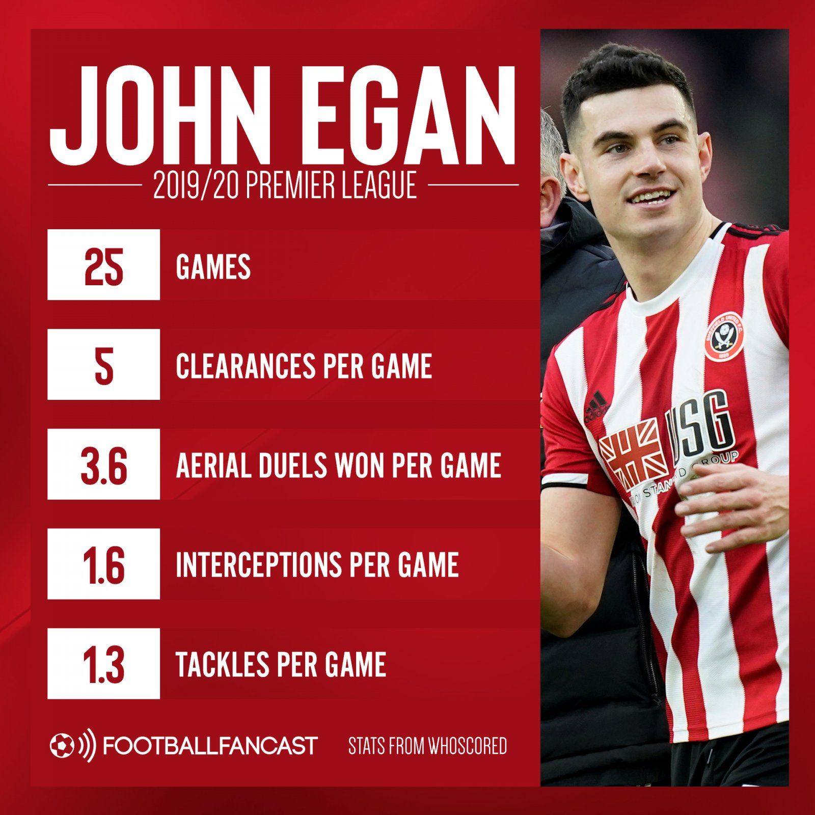 John Egan - Wolves transfer target
