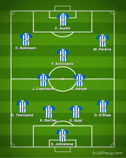 west brom predicted xi vs reading