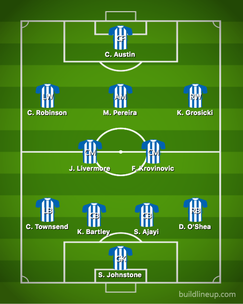 west brom predicted lineup vs forest