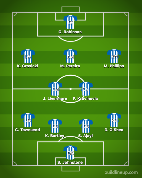 west brom predicted line up vs millwall