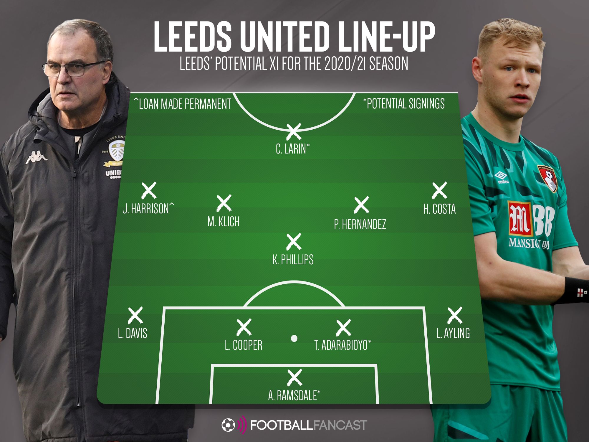 Leeds united PXI for 2020-21