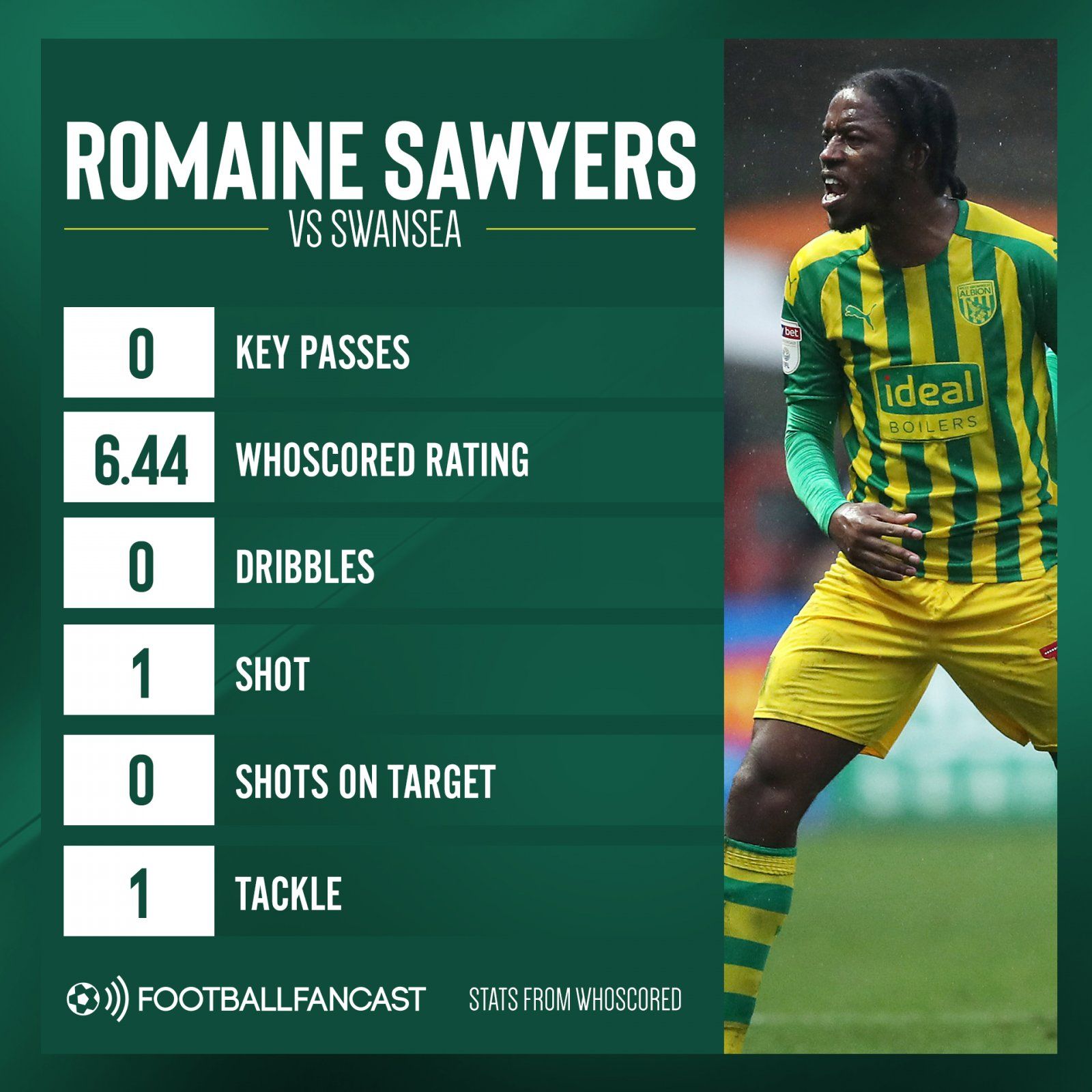 Romaine Sawyers deceived supporters on Saturday