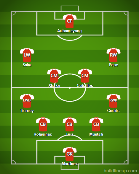 Arsenal: Predicted XI To Face Wolves In The Premier League