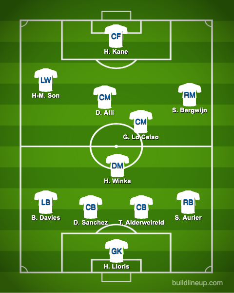 Spurs predicted XI vs Crystal Palace