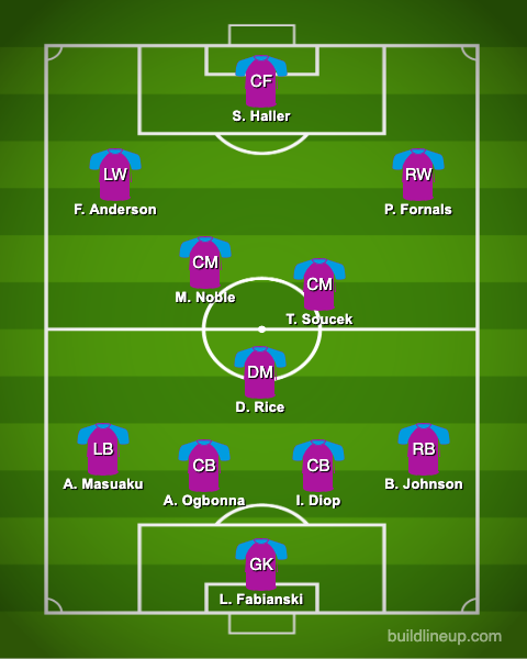 Predicted West Ham Xi Vs Aston Villa For Premier League Finale 8726