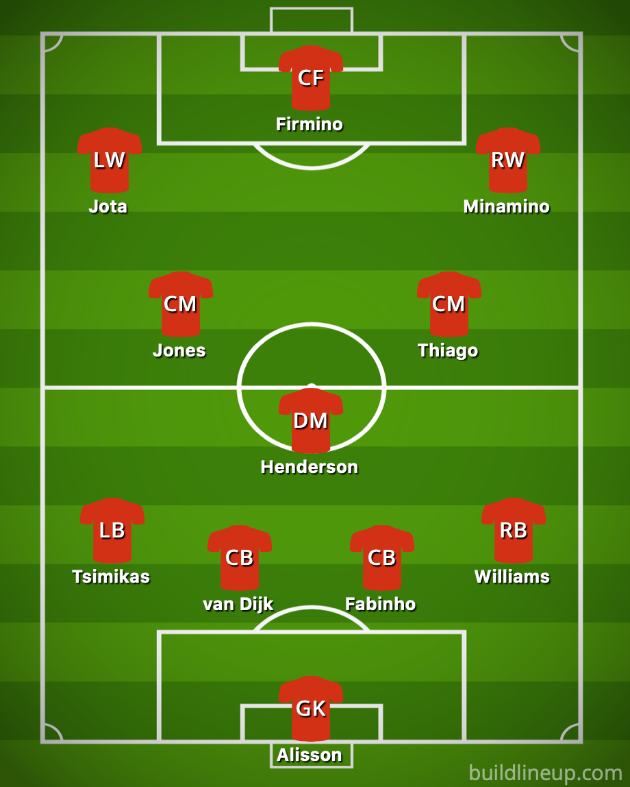 predicted-liverpool-xi-to-face-lincoln