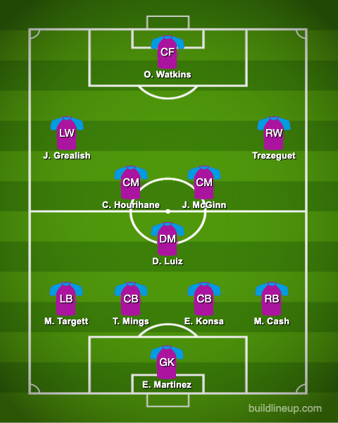 aston-villa-predicted-xi-lineup-vs-sheffield-united-premier-league