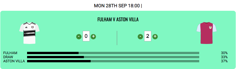 fulham-vs-aston-villa-prediction-on-premier-picks