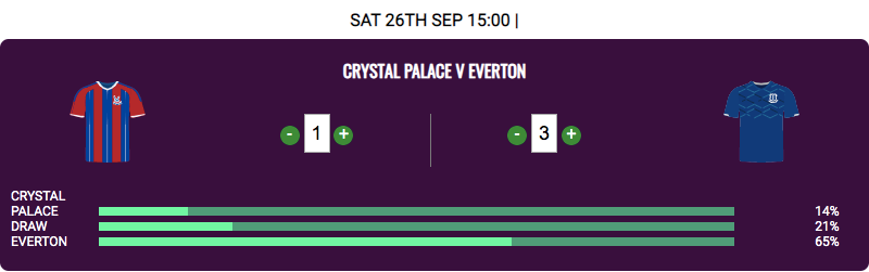 crystal-palace-vs-everton-prediction-on-premier-picks
