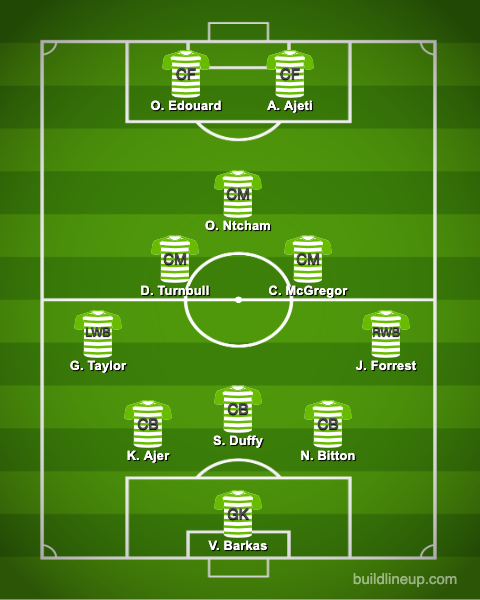 Edouard Riga Edouard back, no Brown: Predicted Celtic XI vs Riga in the Europa League