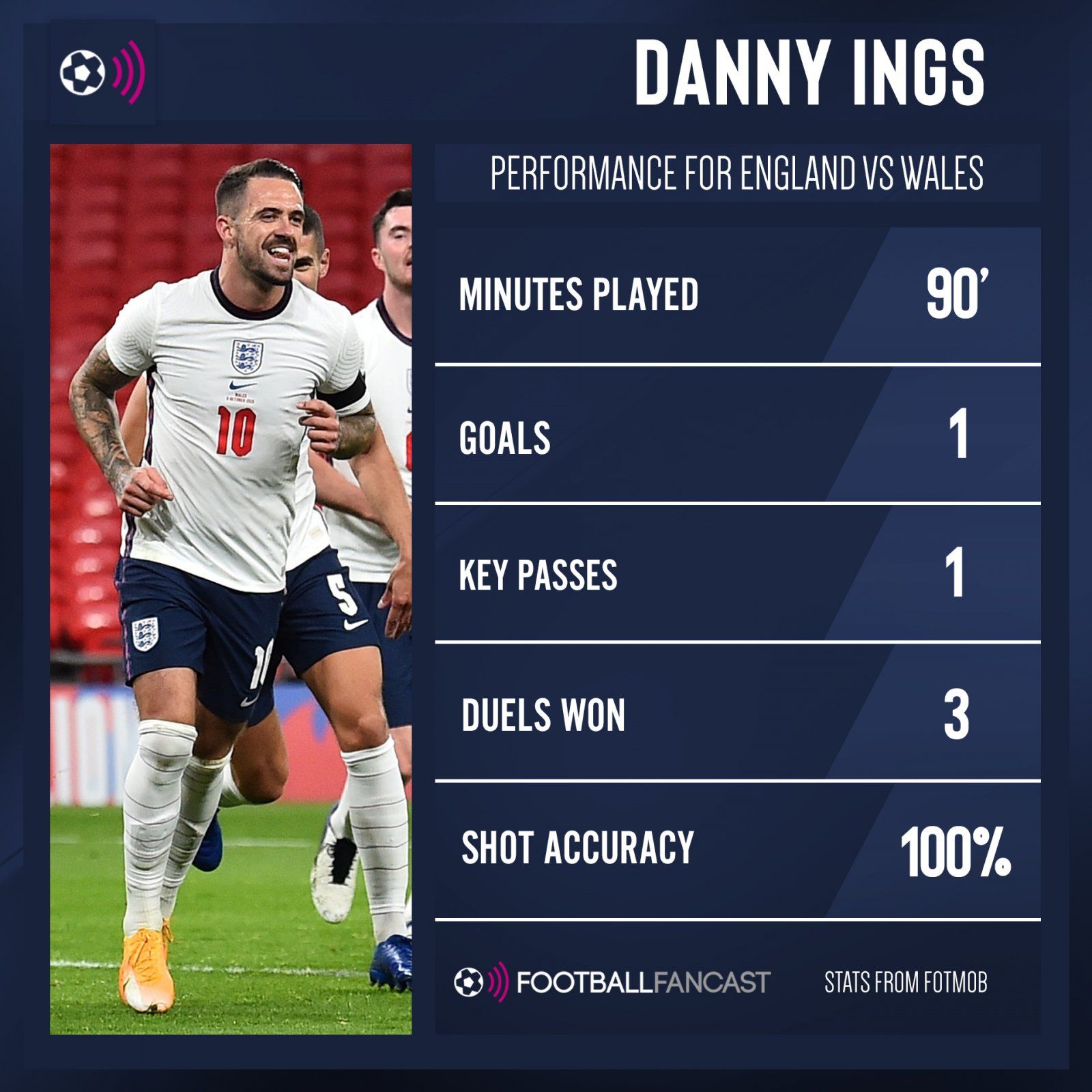 Danny-ings-for-england-vs-wales