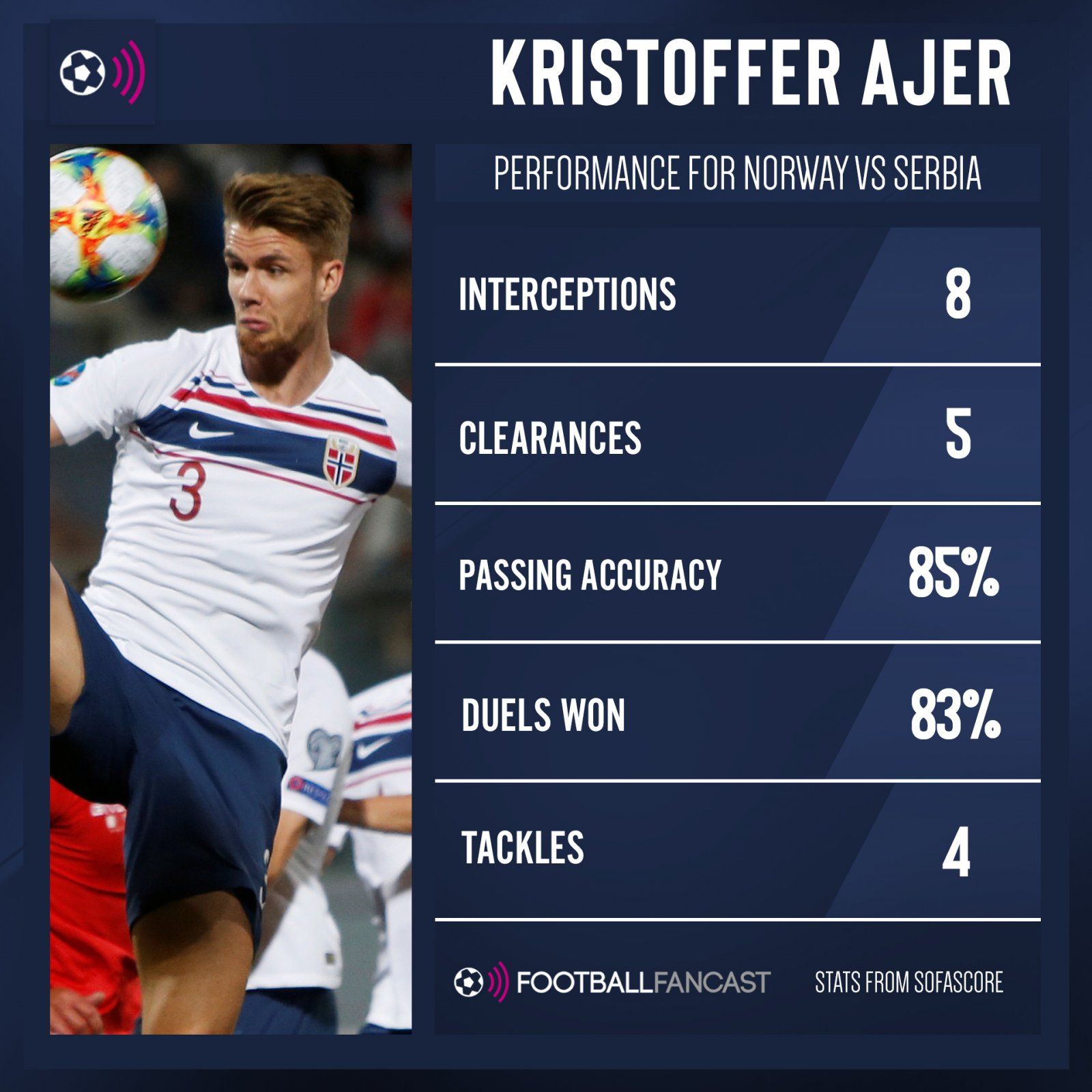 Kristoffer-Ajer-for-Norway-vs-Serbia2