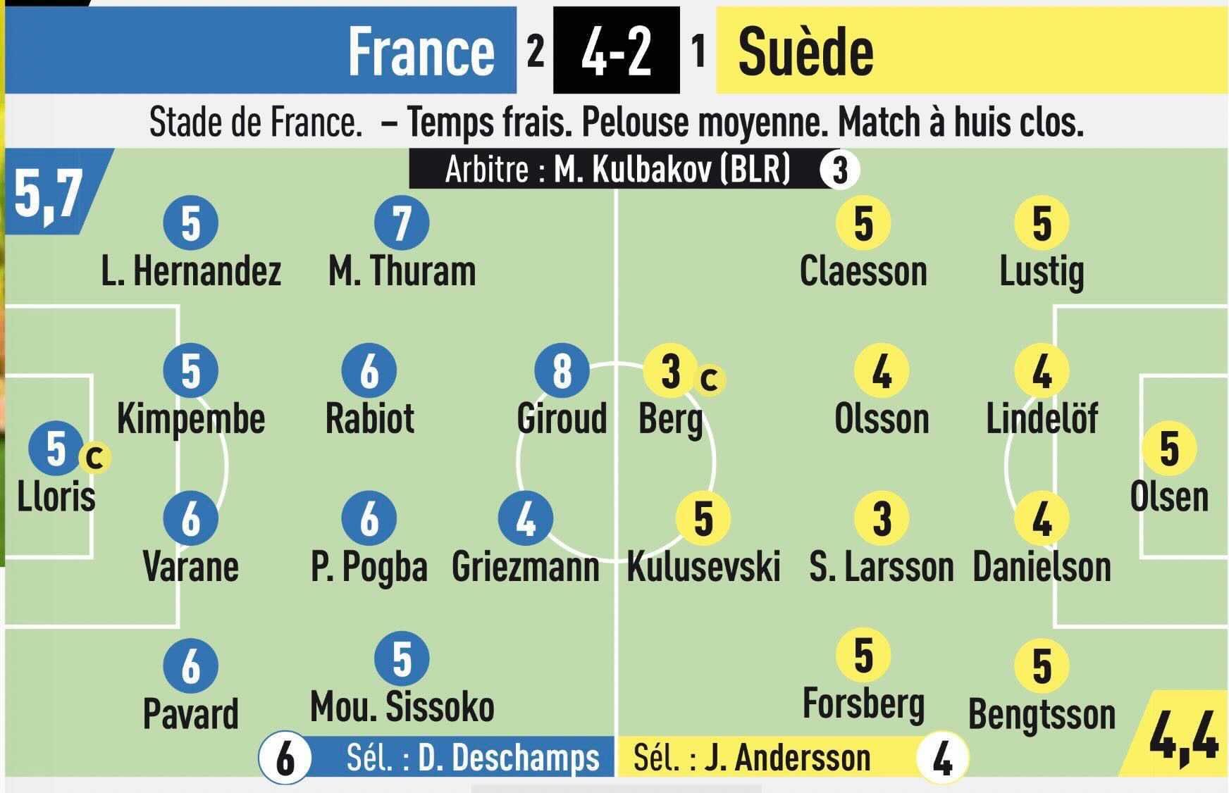 L'Equipe - France, Sweden match ratings.jpg