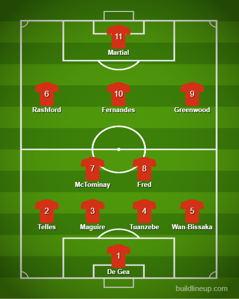 manchester-united-predicted-xi-starting-lineup-istanbul-basaksehir-champions-league