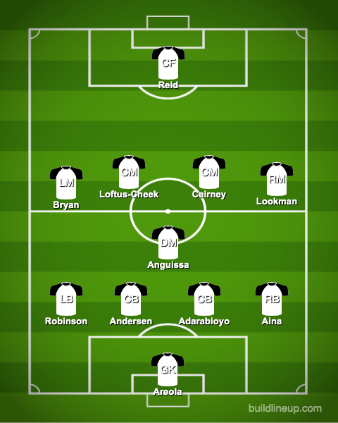 Fulham-vs-Liverpool-Predicted-XI