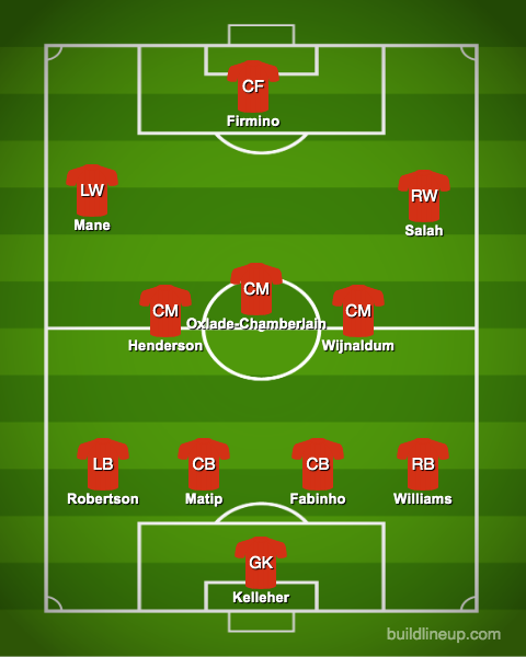 Liverpool-vs-Fulham-Predicted-XI