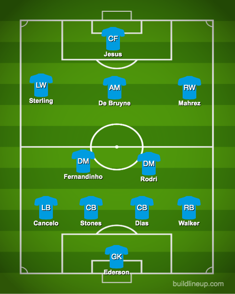 Manchester-City-vs-Manchester-United-Predicted-XI