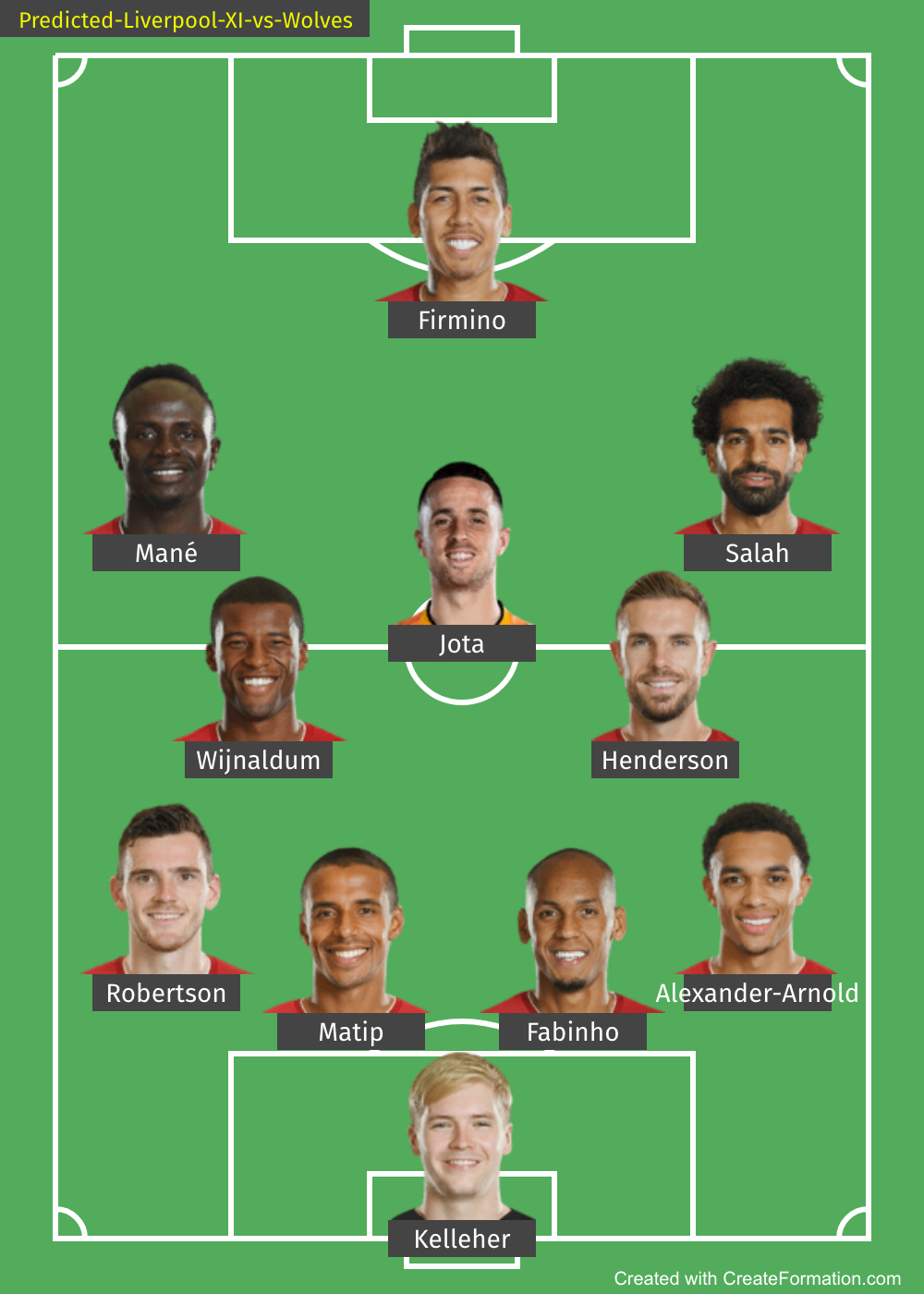 Predicted-Liverpool-XI-vs-Wolves
