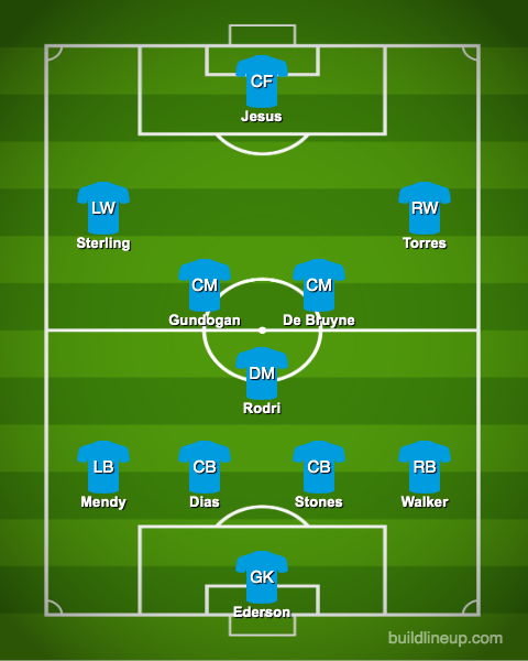 Predicted-Manchester-City-XI-vs-Newcastle-United