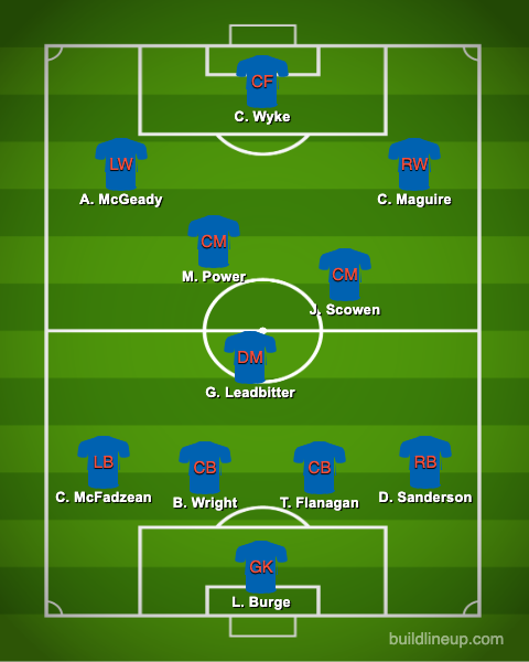 sunderland-predicted-xi-vs-lincoln-city-league-one