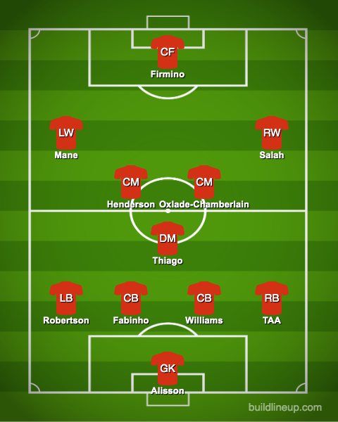 Predicted-Liverpool-XI-vs-Southampton