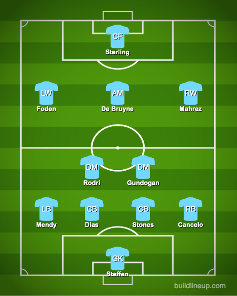 Predicted-Manchester-City-XI-vs-Manchester-United-Carabao-Cup-Semi-Final