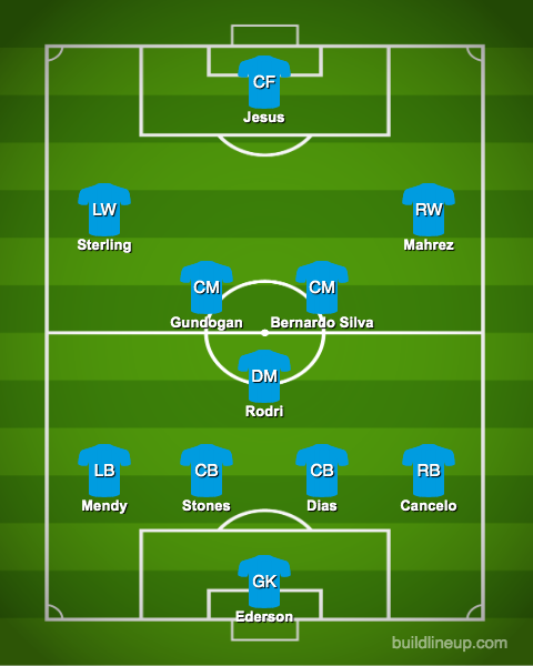 Predicted-Manchester-City-lineup-vs-Sheffield-United